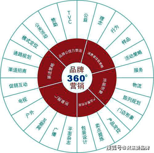 島韻新生 福建東庠島文旅開(kāi)發(fā)概念性規(guī)劃與項(xiàng)目策劃